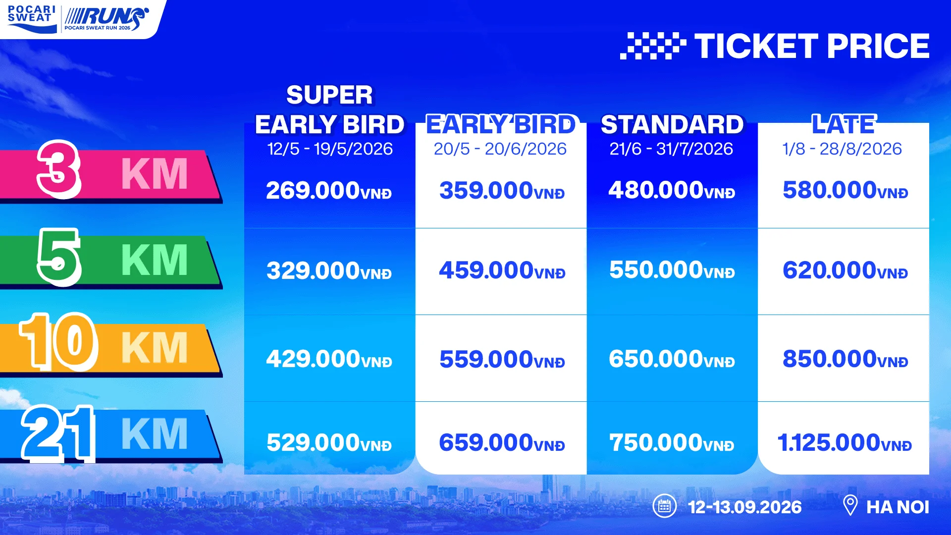 Race Information - Pocari Sweat Run 2026