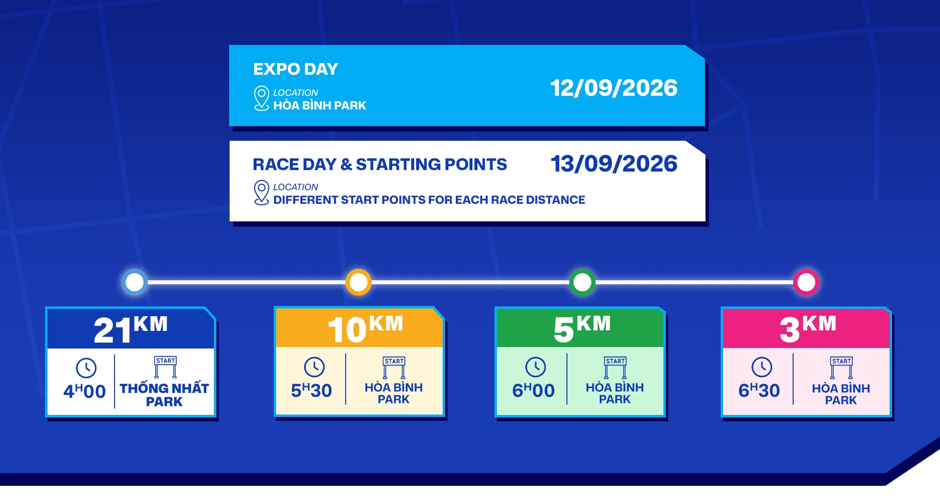 Race Information - Pocari Sweat Run 2026
